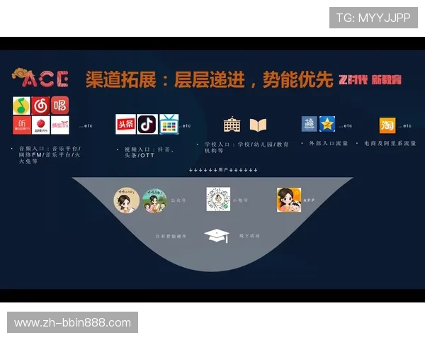 bbin平台怎么样平台运营时间长吗,行业口碑与信誉分析