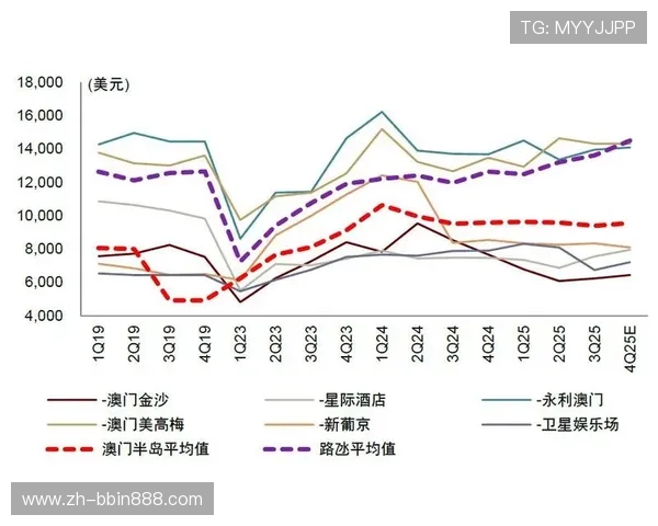 bbin评级网在博彩行业中的权威地位与发展趋势