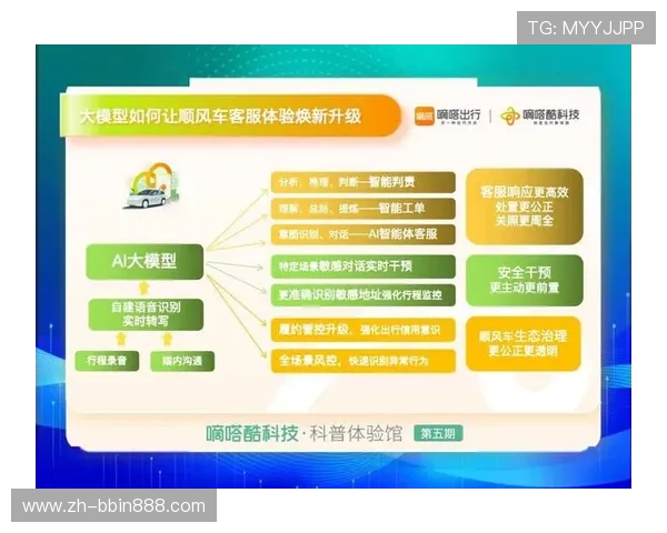 bbin平台客服服务体系全面提升用户体验与问题解决效率