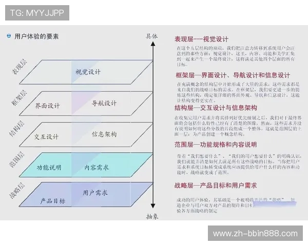 bbin直营十大平台的安全保障措施与用户体验全面解析