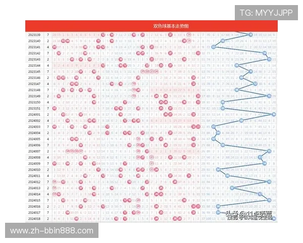 专业可靠的PC28开奖网站推荐,提供全面的开奖历史记录与走势图分析 专业可靠的PC28开奖网站推荐,提供全面的开奖历史记录与走势图分析